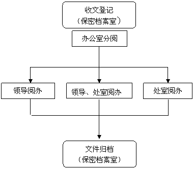 广州市商业局网络办公系统实施案例_滚动新闻