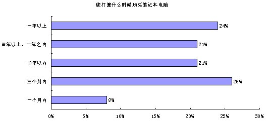 GDP中消费者消费怎么计算_牛怎么画简笔画(3)