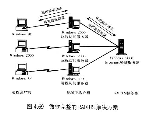 ԶԶ̷ʷʹRADIUS֤(1)