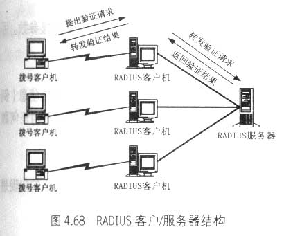 对多个远程访问服务器使用RADIUS集中验证(1