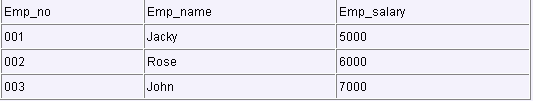 PL/SQL实现Oracle数据库任务调度