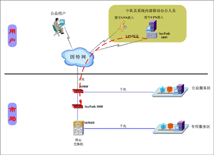 据介绍 secpath 1000 安全网关是华为3com公司设计的专业接入网关