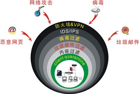 三星中小企业网络安全解决方案_滚动新闻