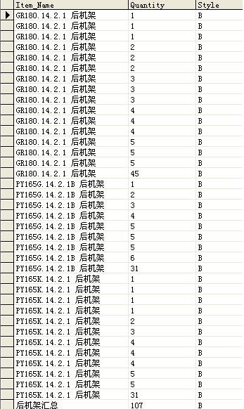 SQL中UNION 与 UNION ALL的区别分析_滚动