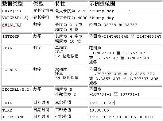 SQL入门:数据类型_滚动新闻