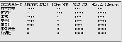 GlobalEthernet¶