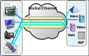 GlobalEthernet¶