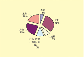 财政收入结构_新浪收入结构