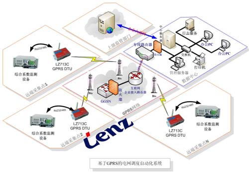 基于GPRS网络的运输车辆调度管理解决方案_