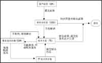 ϷеIT1