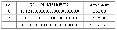 TCP/IP(ͼ)