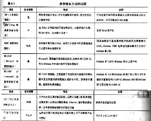 远程访问服务器的高级设置(1)