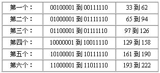 TCP/IP(ͼ)