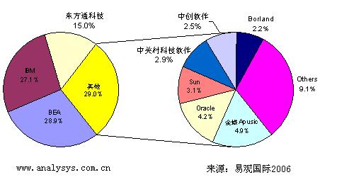 Q3мгģ3.26ͬ2.5%