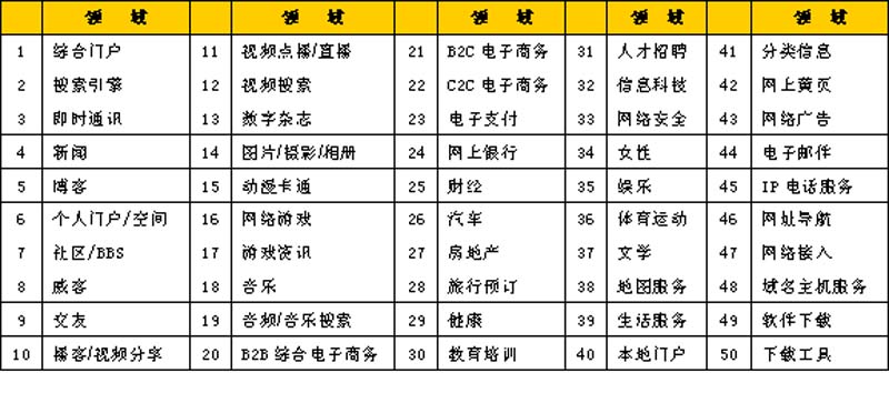 INTERNETGUIDE2007й鱨桷