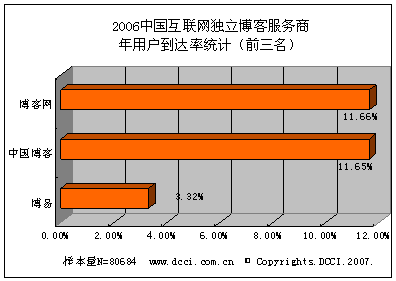 2006йͷû굽ͳ