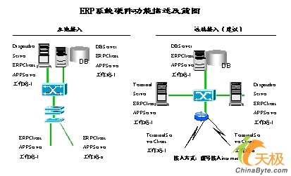 神州数码易飞ERP制造业解决方案_滚动新闻