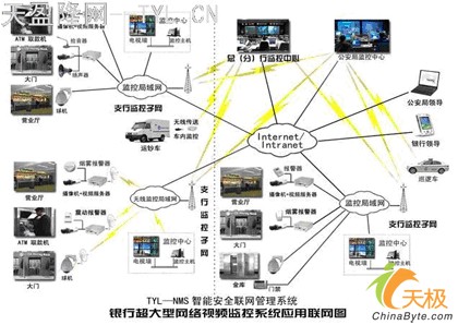 银行联网监控管理系统智能化解决方案_滚动新