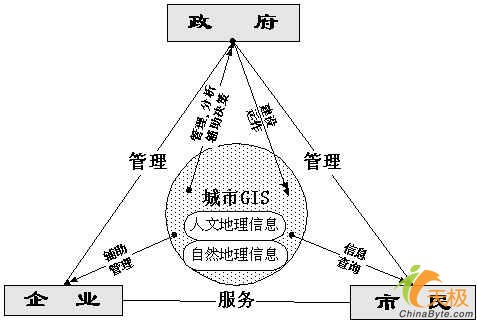 北京人口迁入雄安的主导因素_北京故宫图片(3)