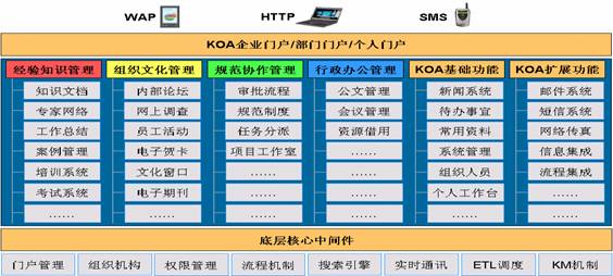 基于知识管理的协同办公系统(EKP_OA)_滚动