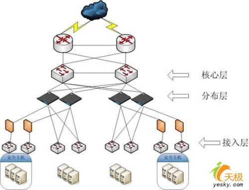 梭子鱼负载均衡机在IDC中的应用