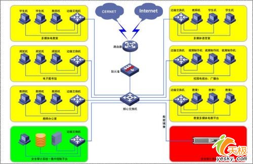 整合网络安全管理大东网络推出企业解决方案_