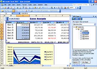 Excel 2003概述:Microsoft Office电子表格