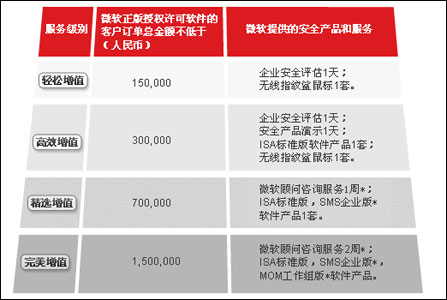 微软正版验证中心,微软正版验证中心网址