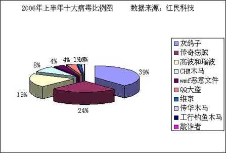 病毒排名_病毒图片卡通(3)