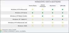 微软Vista升级计划提供不同版本升级指引