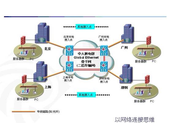 Ethernetڶ绥