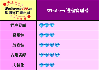 ƷϵWindows̹