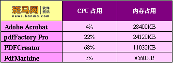 ޵תĿPDFĵ(5)