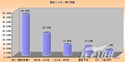 LinuxϵͳӦõо()