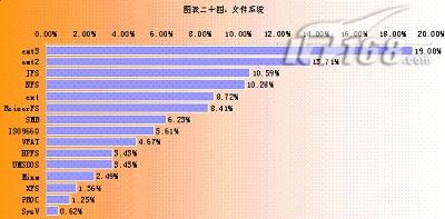 LinuxϵͳӦõо()