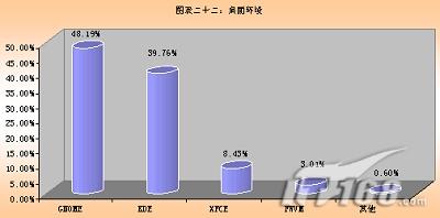 LinuxϵͳӦõо()