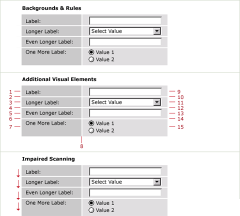 Web布局中Form表单设计技巧