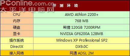 2007年第二季最热BT下载软件横向评测