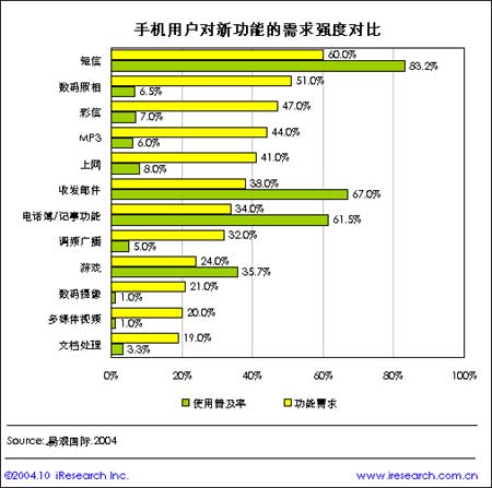 移动市场运营分析 笔试,移动市场运营分析 笔试真题