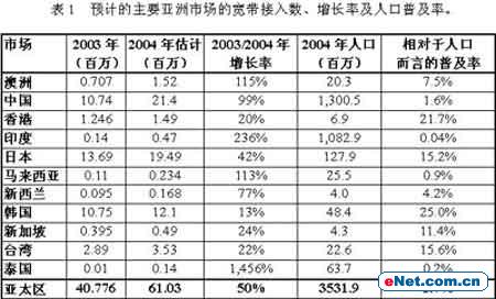 中国人口增长率变化图_预计人口增长率