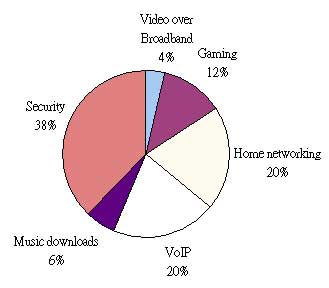 Ƽʱ_2004ȫû1.31ڻ 45%