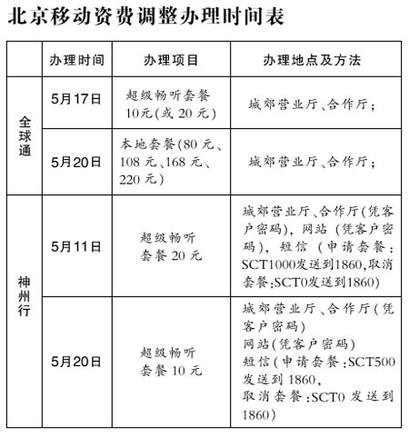 科技时代_资费调整有利于中移动巩固市场