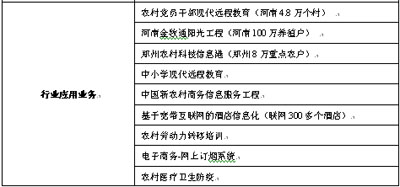 郑州威科姆与河南IPTV建设有几大突出特点（1）