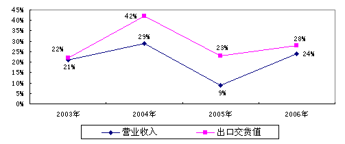 20061-6·ݵϢǿҵ