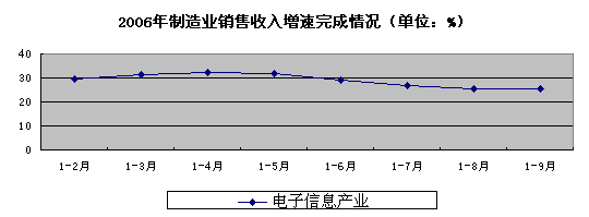 20061-9µϢҵ