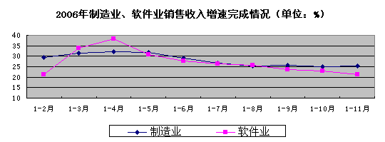20061-11µϢҵ
