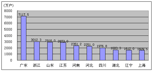 2006ȫͨҵչͳƹ