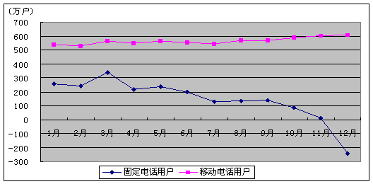 2006ȫͨҵչͳƹ