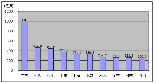 瓦房店市人口总数_...瓦房店市轴承及相关企业总数超过300家.除拥有各类规模不(2)