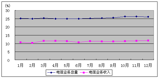 2006ȫͨҵչͳƹ